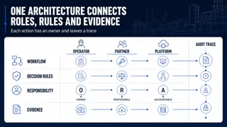 Industrial Operations Platform — Partner Entry Deck, слайд 3 из 8
